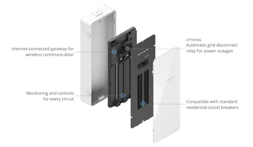 Span Panel Exploded-View with Callouts